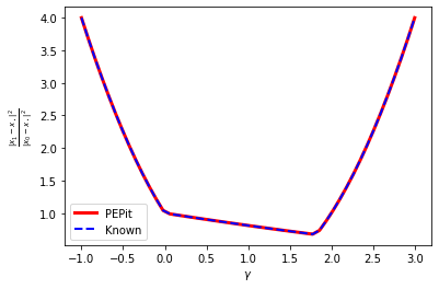 ../_images/4d7d6f41f3fc2f8ddb739f728592d1f9d08e3643b30e5e028f5c25d0b9053402.png